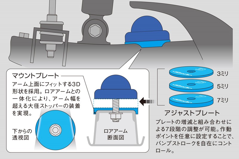 限られたクリアランスの中で最高のパフォーマンスを発揮させるためには、ストッパー作動ポイントのセットアップが重要。