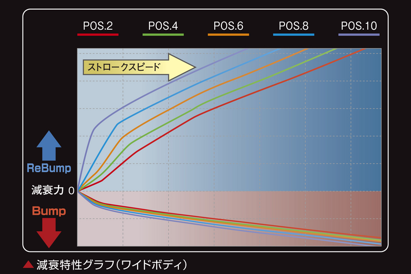 ハイパフォーマンスダンパーPRO SPD11DH - Genb（玄武