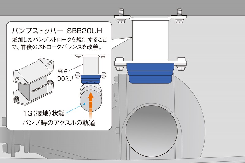 バンプストッパー ［リア］ SBB20UH - Genb（玄武）ハイエース用