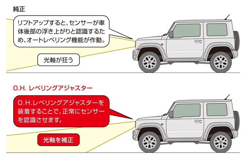Amazon | CRAFT WORKSジムニー JB64 オーバーフェンダー トリム