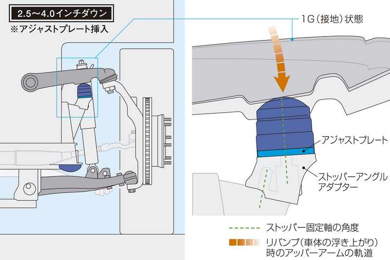 リバンプストッパーPRO SRB01DC - Genb(玄武)CARAVAN リバンプストッパーPRO SRB01DC - Genb(玄武)CARAVAN