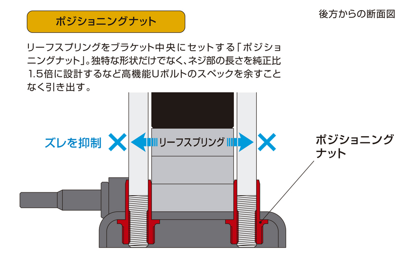 スーパーダウンブロックシステム ［3.5インチ/-87.5ミリ