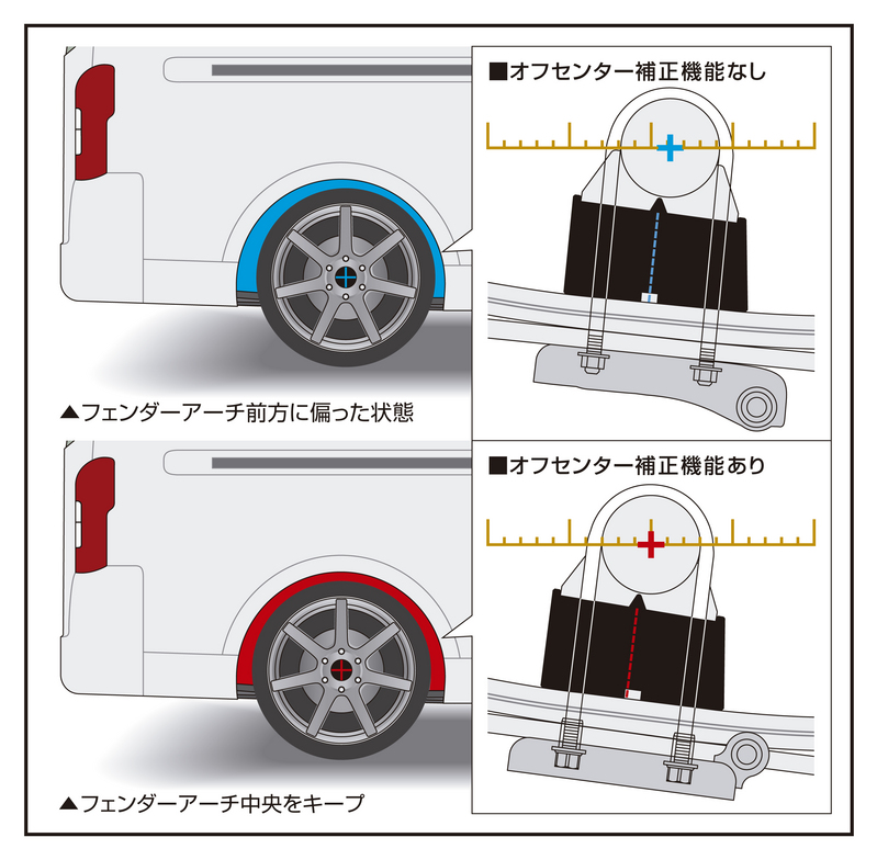 スーパーダウンブロックシステム ［4.0インチ/-100ミリ］ SDS40C