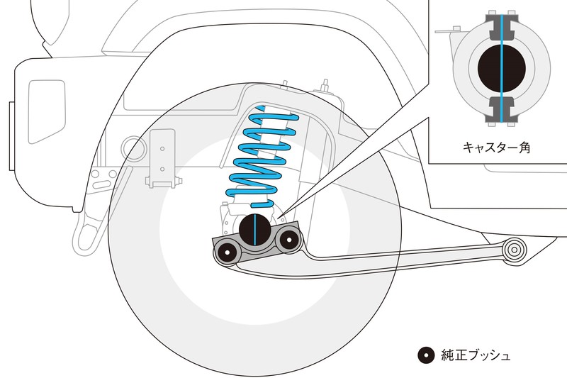 キャスターアングルアジャストブッシュ SGB02J - Genb（玄武）JIMNY