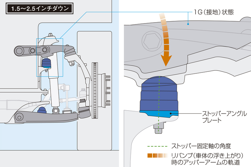 ストロークストッパー SSB02H - Genb(玄武)ハイエース用 ストロークストッパー SSB02H - Genb(玄武)ハイエース用