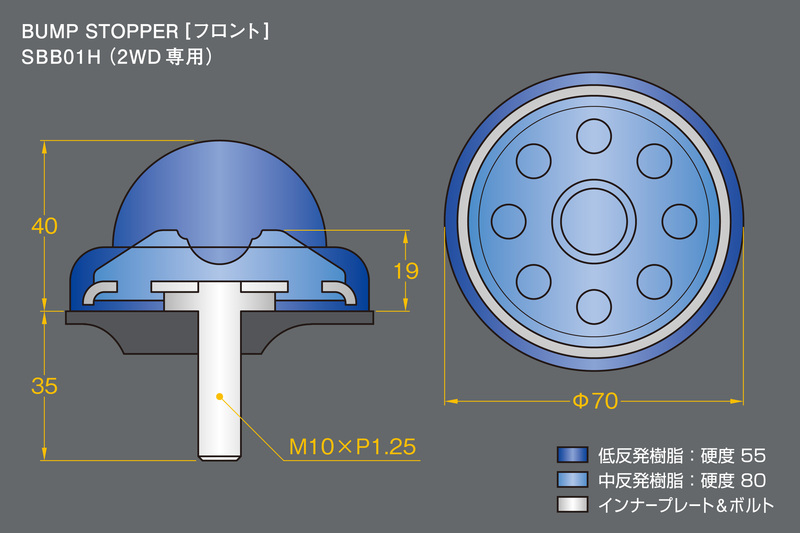 実走テストを繰り返し、使用箇所に応じた最適な硬度に設定。