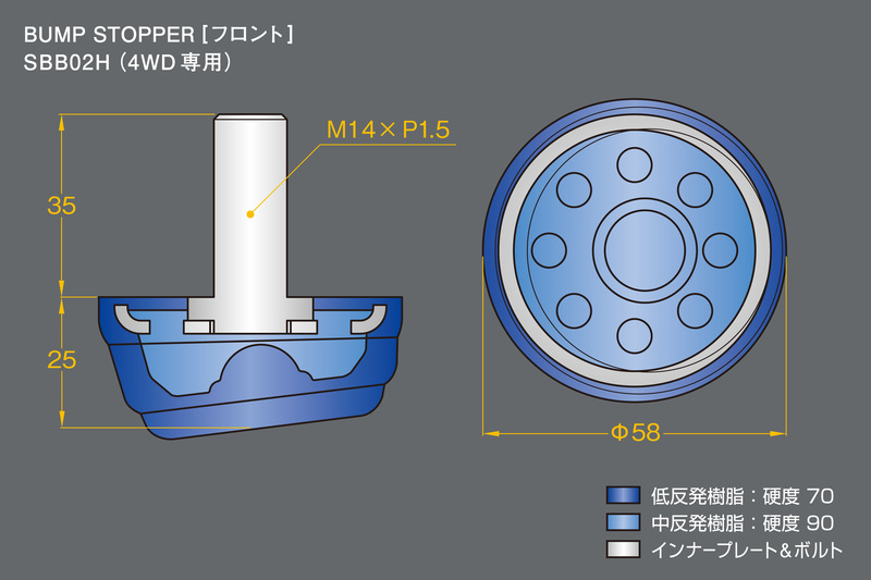 実走テストを繰り返し、使用箇所に応じた最適な硬度に設定。