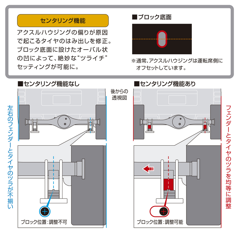 ハイトダウンブロックキット ［2.5インチ/-62.5ミリ］ SDB25H 
