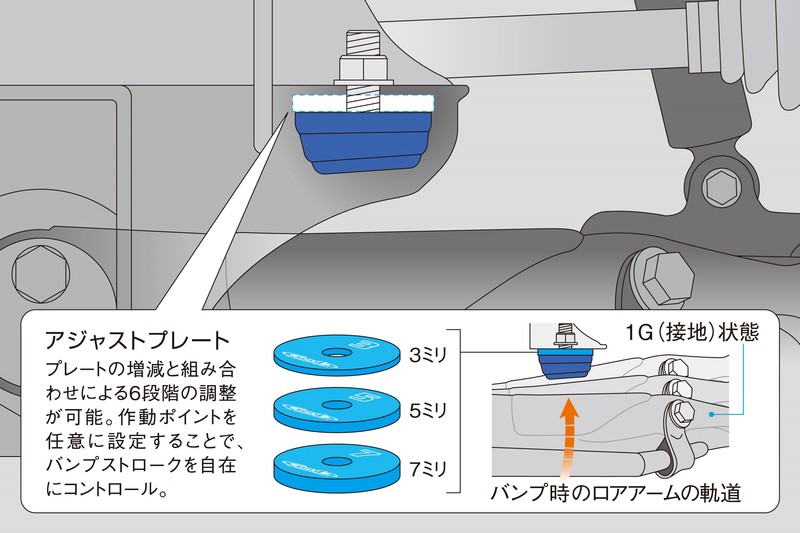 レビュー高評価のおせち贈り物 Genb 玄武 SAP01H アジャストプレート Φ55