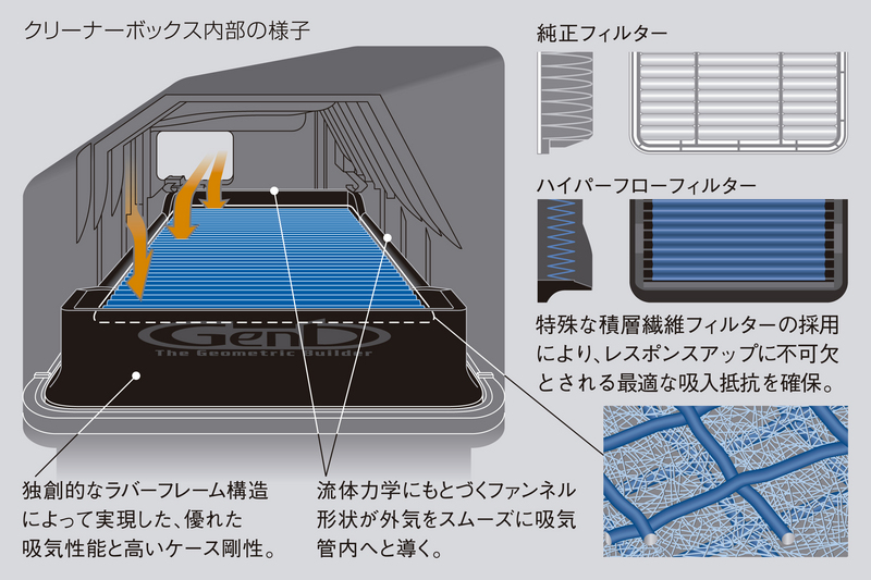 ハイパーフローフィルター        玄武