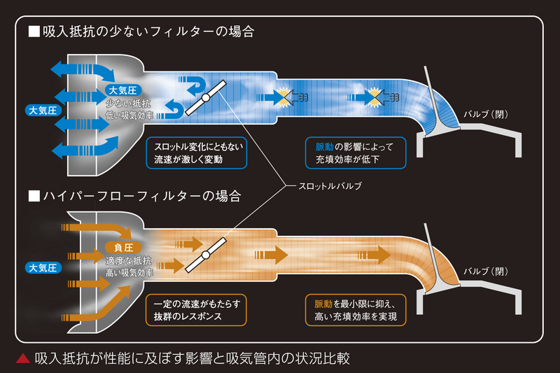 ハイパーフローフィルター        玄武