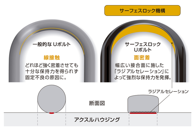 GENB ハイエース 200系 玄武 サーフェスロックUボルト