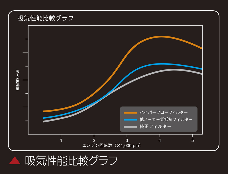 ターボならではの加速感がたまらない！