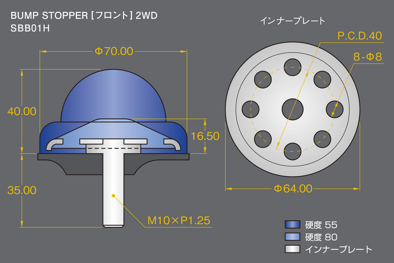 革新的な２層構造がストッパー変形時のレート変化までも支配下に！