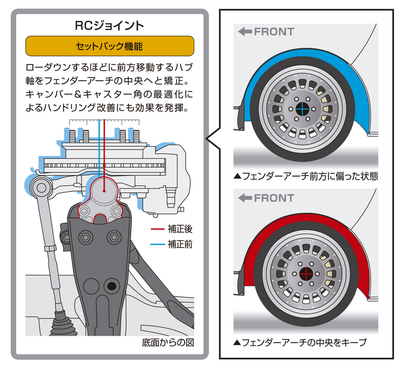 RCジョイント SAB21S - Genb（玄武）アルファード、ベルファイヤー等のカスタムパーツ専門の通販サイト
