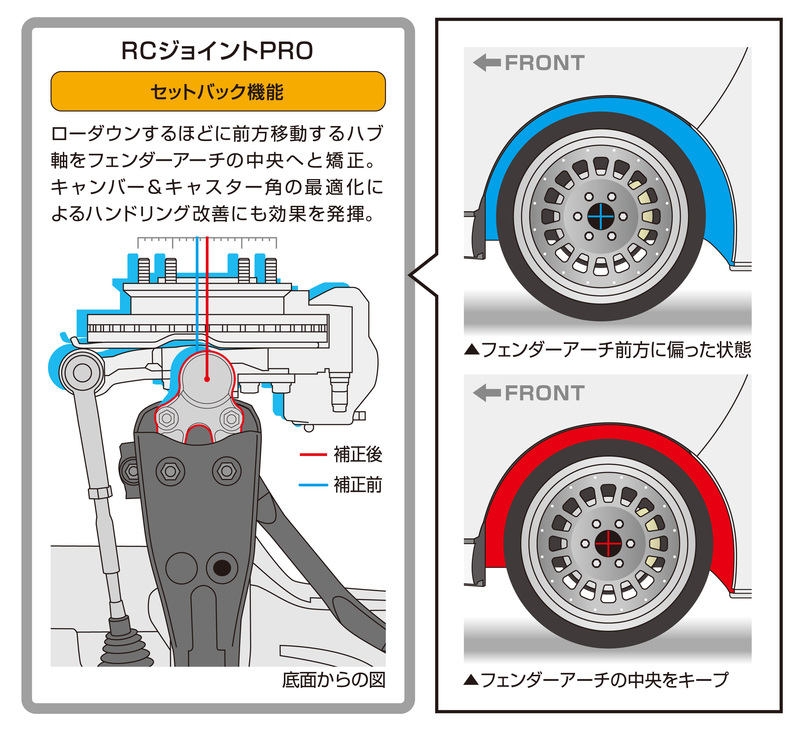 Rcジョイントpro が登場 カスタマーの要望に応えて対応車高を細分化 Genb 玄武 1box ミニバン専用パーツブランド